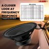 5 Core 10 Inch Subwoofer Speaker 600W Peak 4 Ohm Replacement Car Audio Bass Sub Woofer with 30 Oz Magnet- WF 10120 4OHM