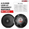 5 CORE 15 Inch Subwoofer Speaker 2000W Peak High Power Handling 250W RMS 15" Replacement 8 Ohm Pro Audio DJ Sub Woofer w CCAW Voice Coil Steel Frame 4